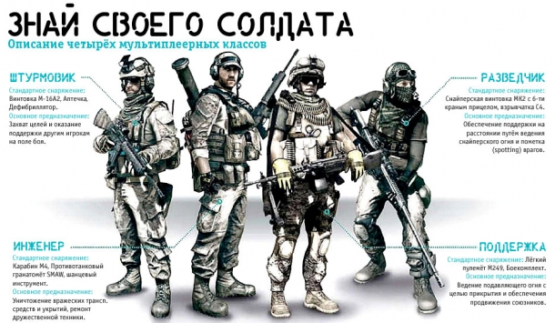 Классы бойцов в Battlefield 3 Battlefield 3