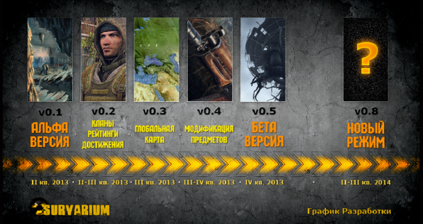 Планы на 2013 год Survarium