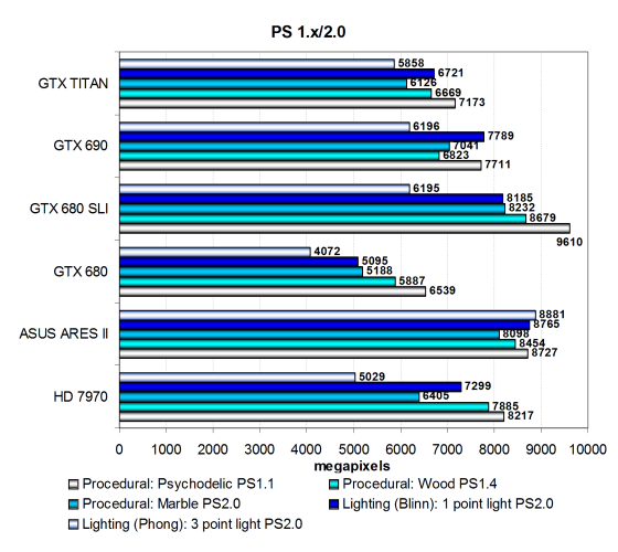 Шестиголовый монстр GTX TItan. Встречайте: мощнейшая одночиповая видеокарта от Nvidea  Игровое железо