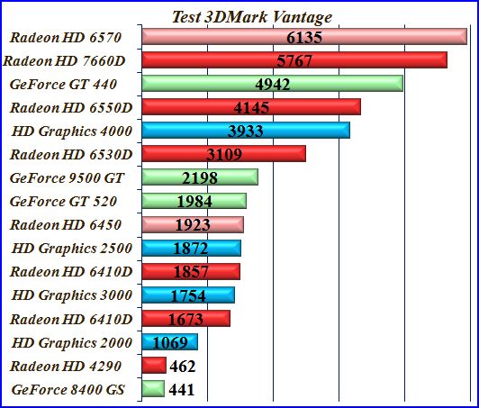 Диалоги о видеокартах. И немного о том, что такое Asus ROG Poseidon.  Игровое железо