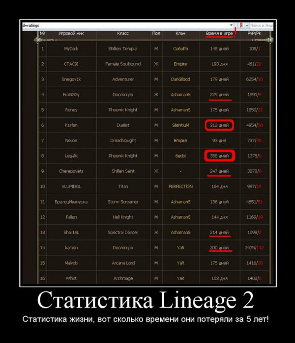 Подборка приколов из Lineage 2 Lineage 2: The Chaotic Throne 2 - Freya