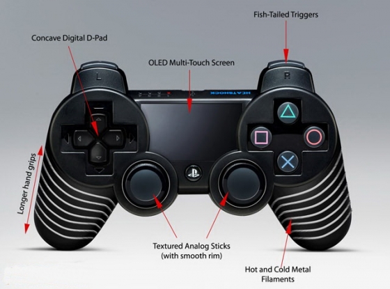 Сравнение производительности PS4 vs Xbox One Игровое железо