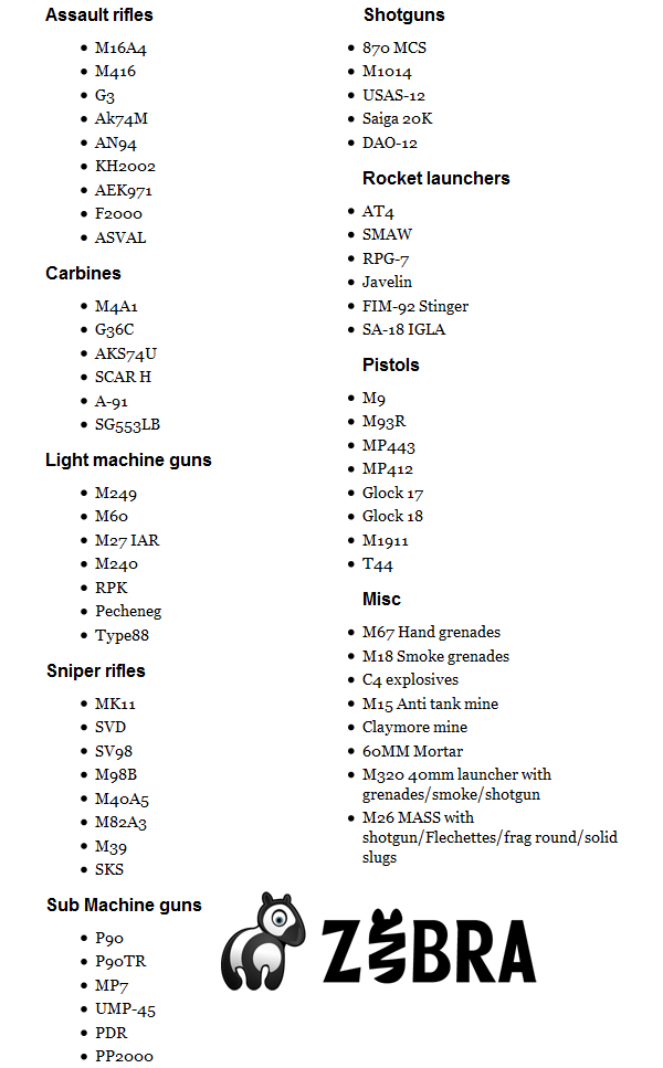 Перечень оружия и техники Battlefield 3